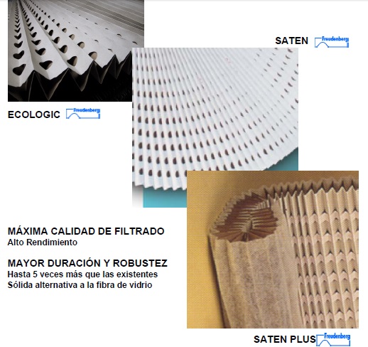 PLEATED FILTERS FOR PAINT